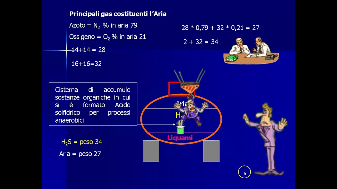 lezione 4 ambienti confinati