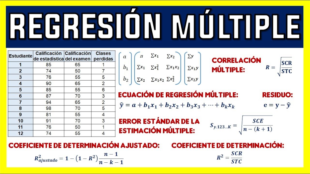 REGRESIÓN LINEAL MÚLTIPLE | EJERCICIO RESUELTO