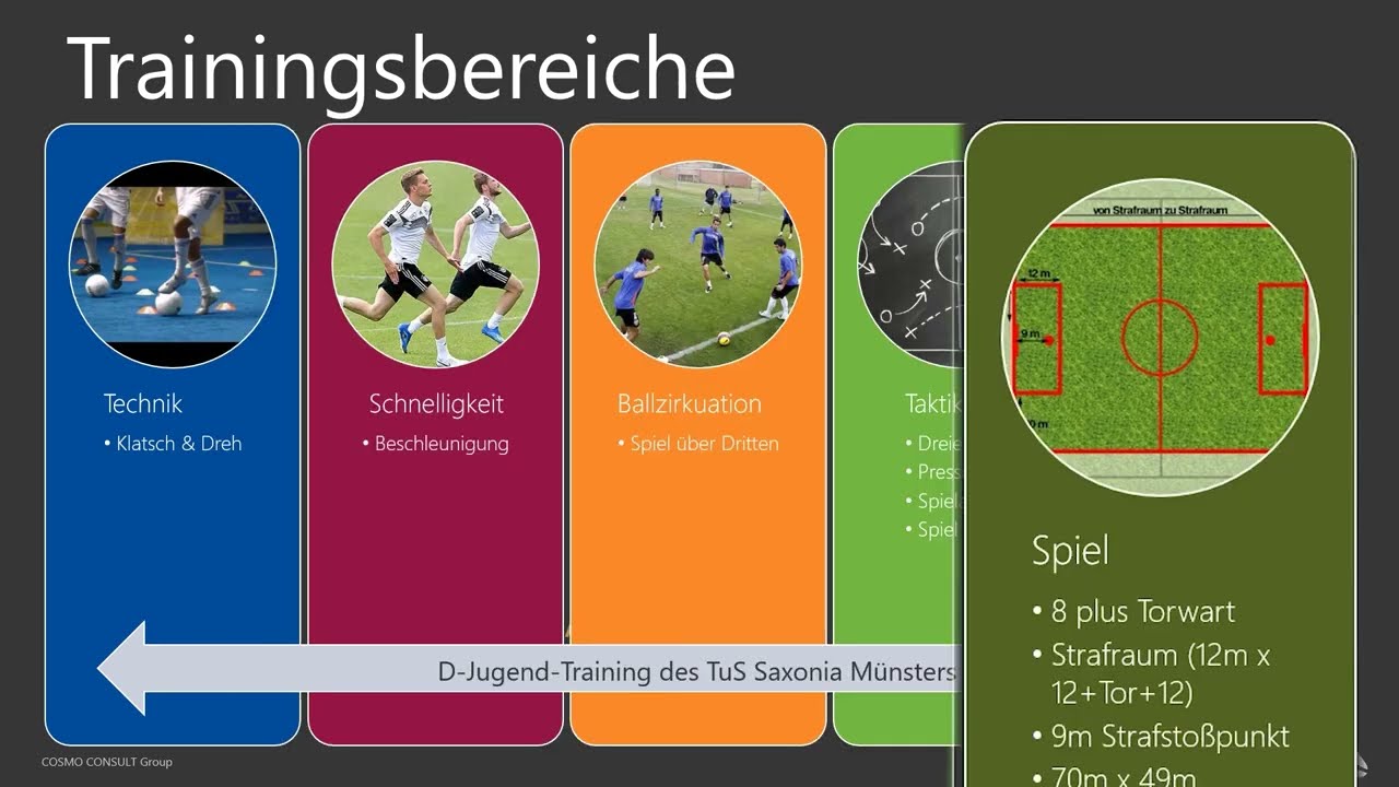 Saxonia Fitnessprogramm: Trainingsbereich Ausdauer