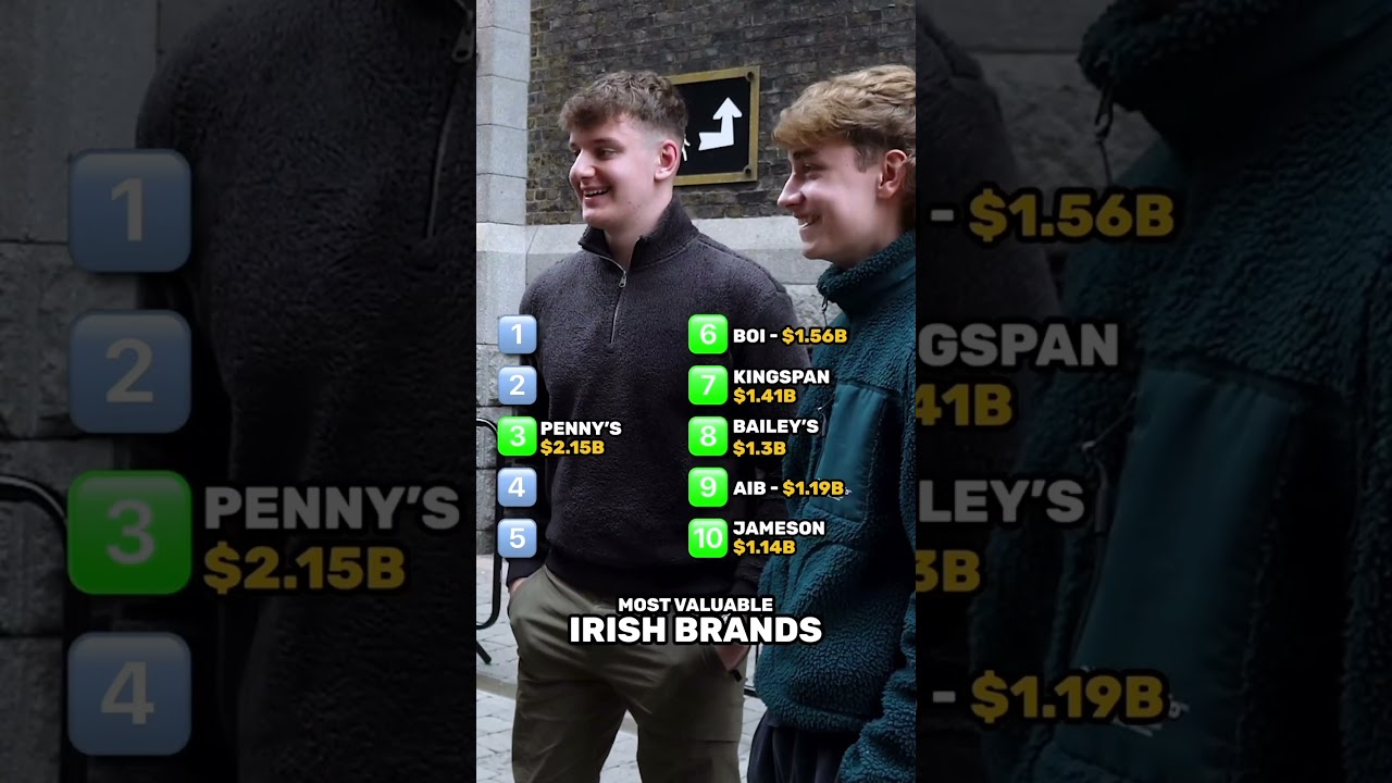 Top 10 IRISH Brands 🇮🇪