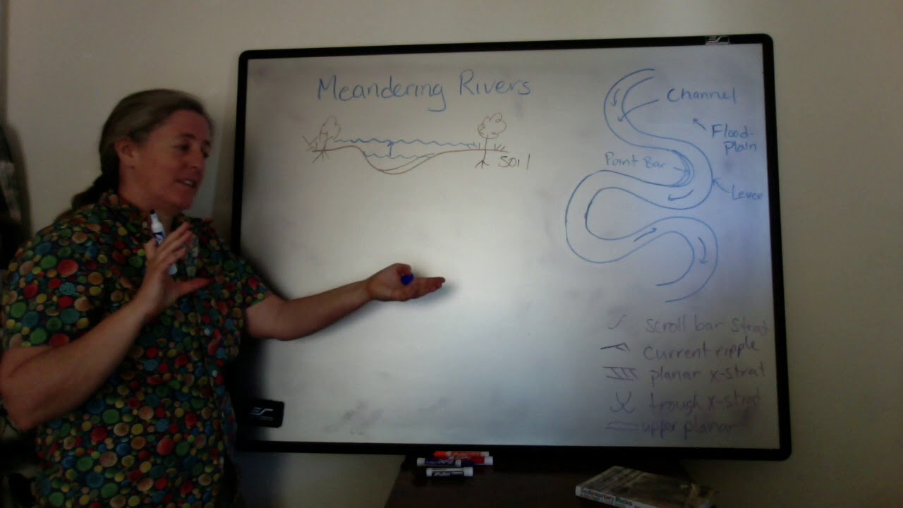 Meandering Rivers - Floodplains (sed strat)