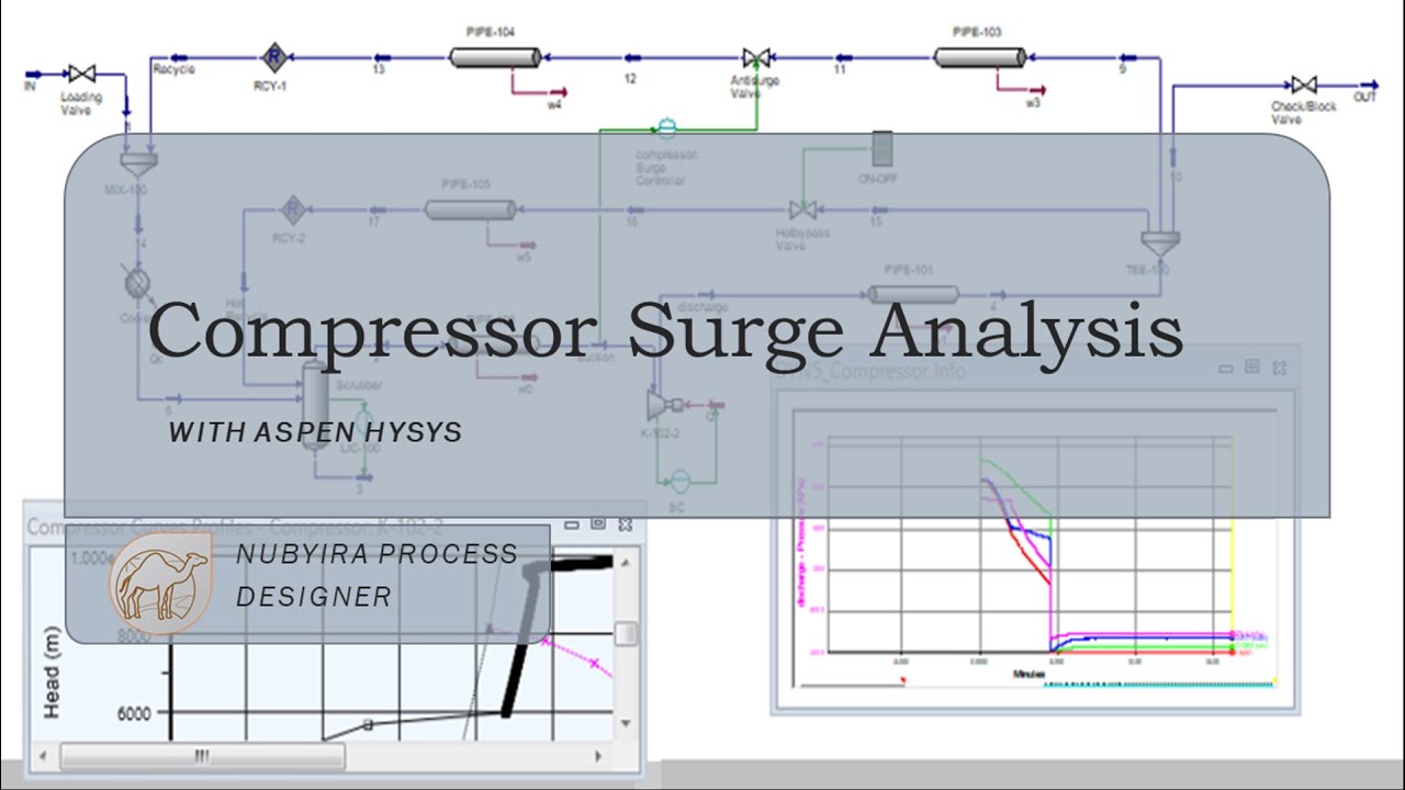 Compressor Surge Analysis with Aspen HYSYS