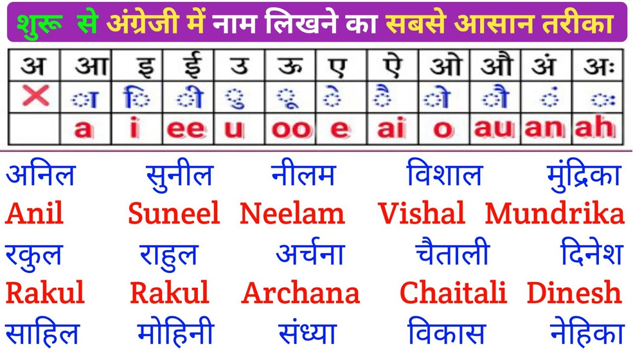 English padhna sikho | इंग्लिश में नाम लिखना पढ़ना कैसे सीखें | english practice kaise kre