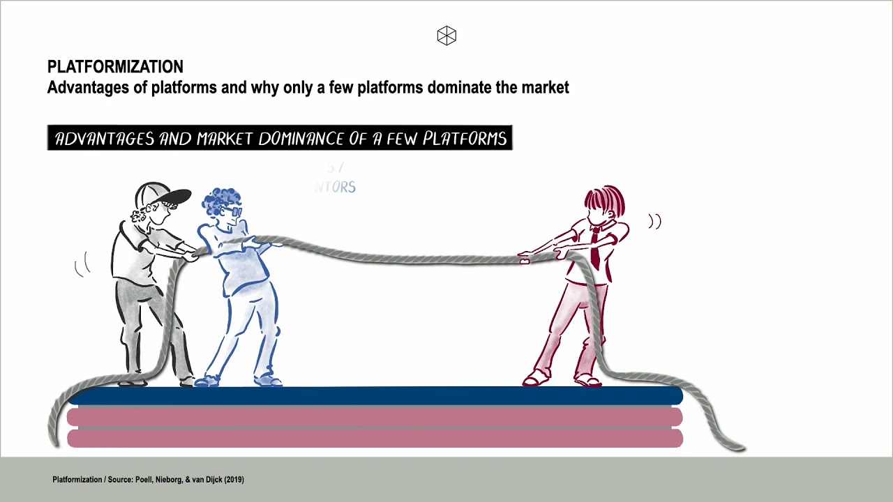 Platformization