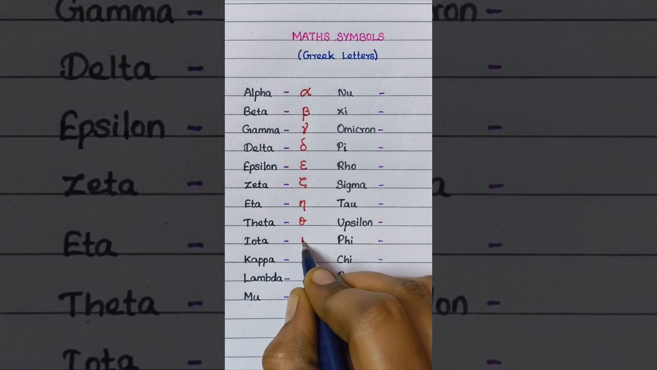 Greek Letters | Maths Symbols | Graze Education