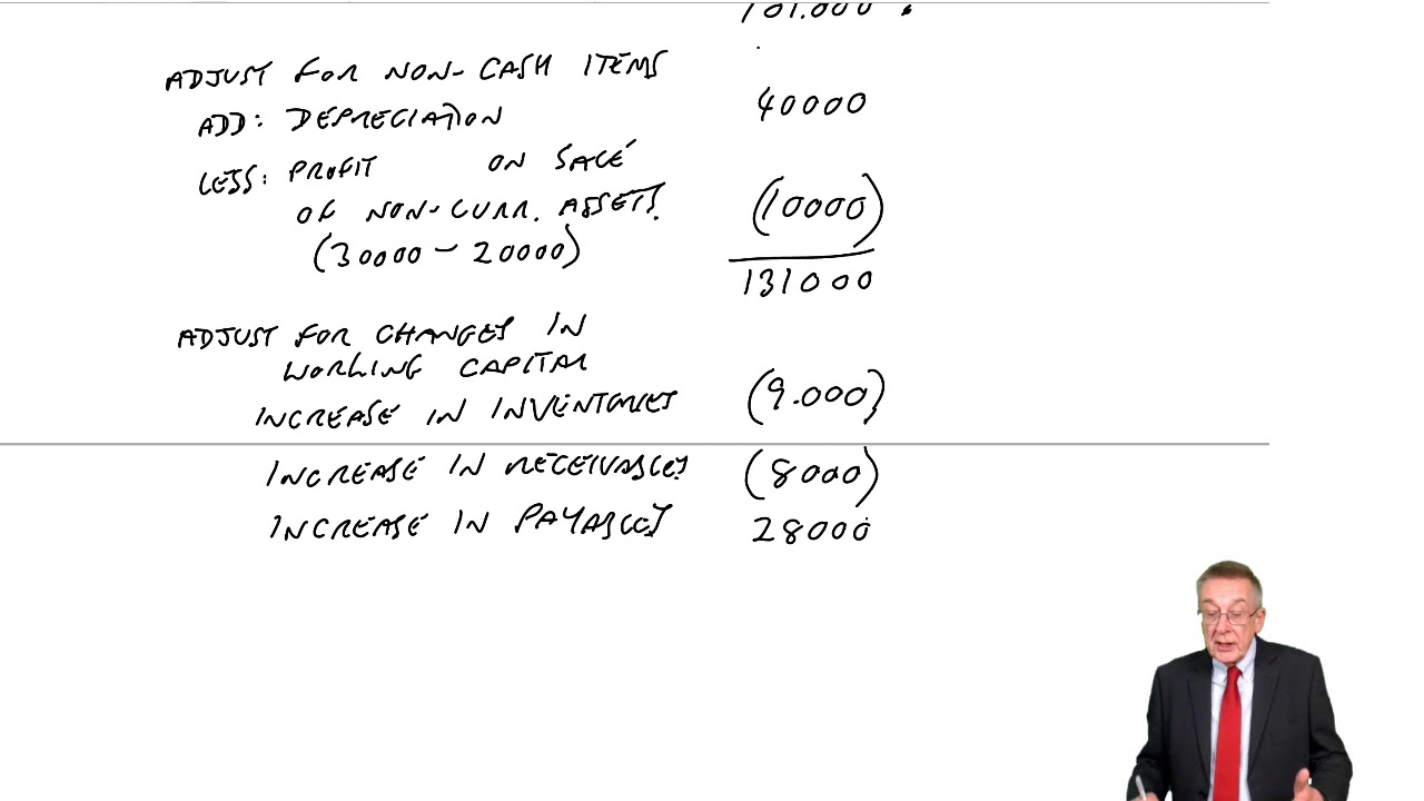 Statement of Cash Flows (part b) Example 1 - ACCA Financial Accounting (FA) lectures