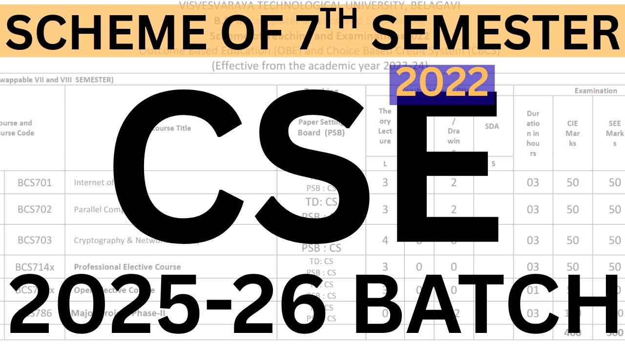 VTU CSE 2022 Scheme | 2025-26 Batch Subjects, Credits, Marks, CIE & SEE Details | Full Guide