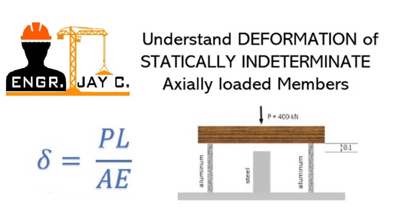 Strength of Materials: Axially Loaded Indeterminate Members