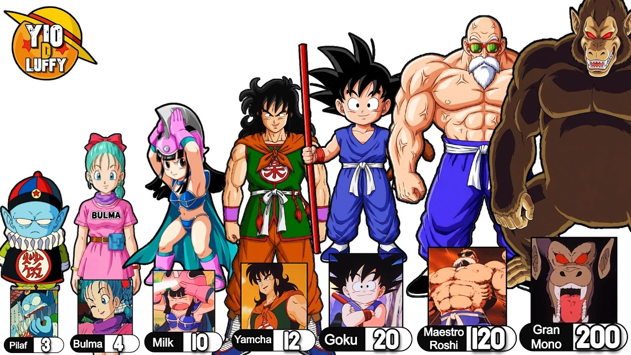 TODOS LOS NIVELES DE PODER DE LA SAGA DE PILAF | Dragon Ball