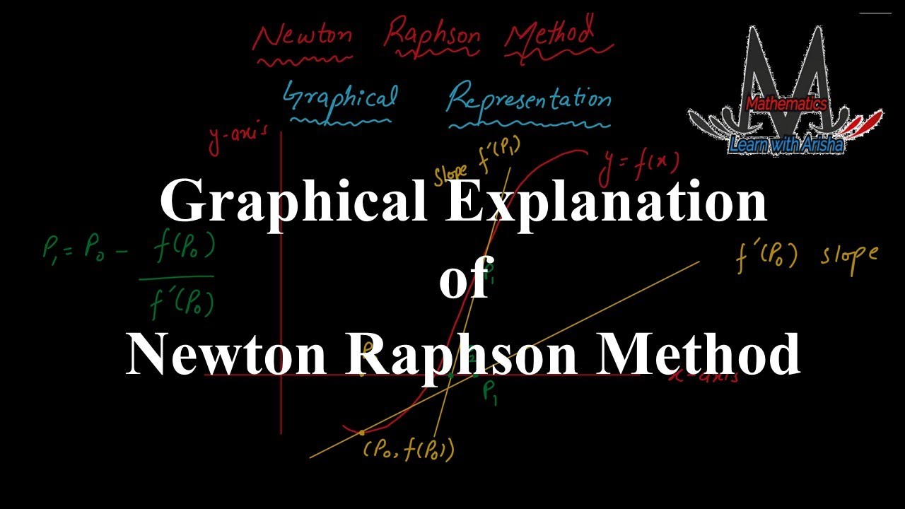 How to Graphically Represent the Newton-Raphson Method | Step-by-Step Visualization