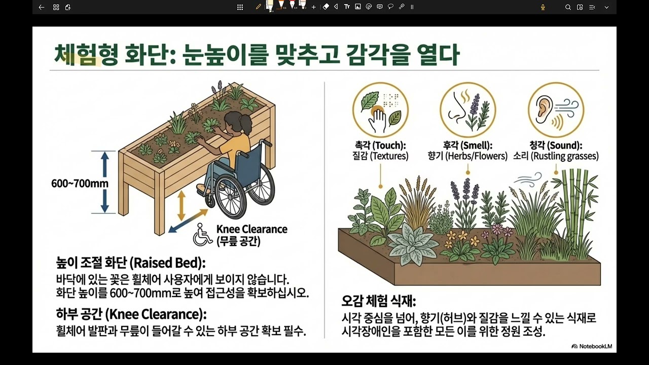 조121-공원 BF 인증 편의시설 평가기준