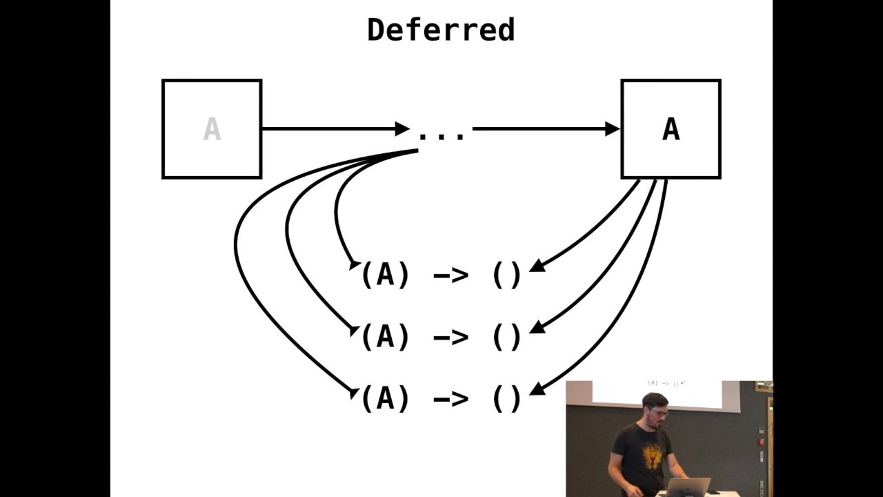 Elviro Rocca - Protocol-Oriented Monad Transformers