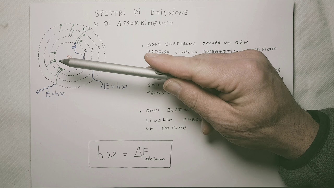 Spettri di emissione e assorbimento in un atomo - primi passi nella fisica quantistica