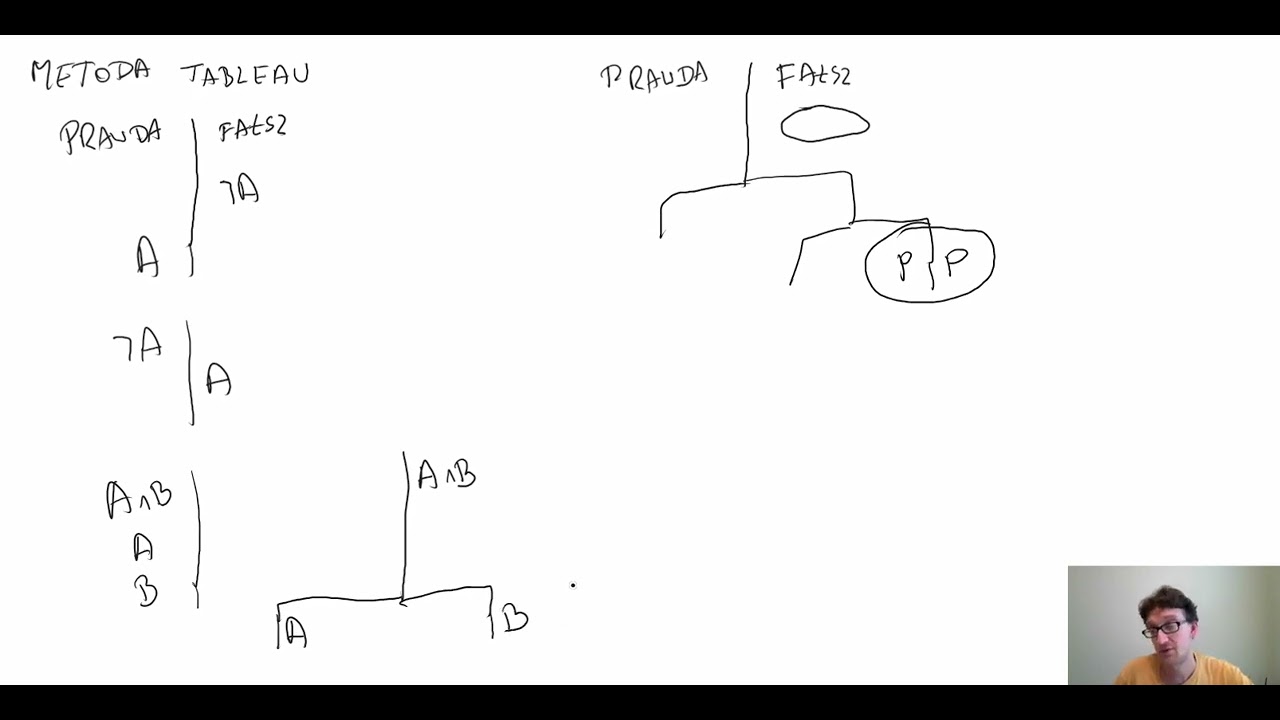 Metoda tableau