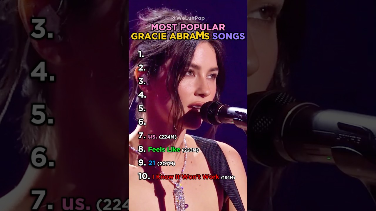 Most Popular Gracie Abrams Songs 