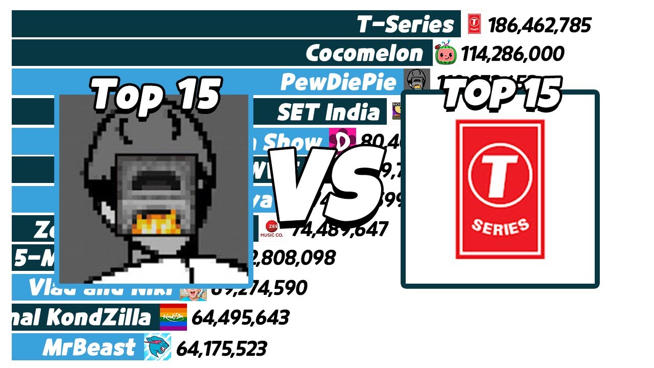 YouTubers Vs YouTube Company - SubCount [2006 - 2026]