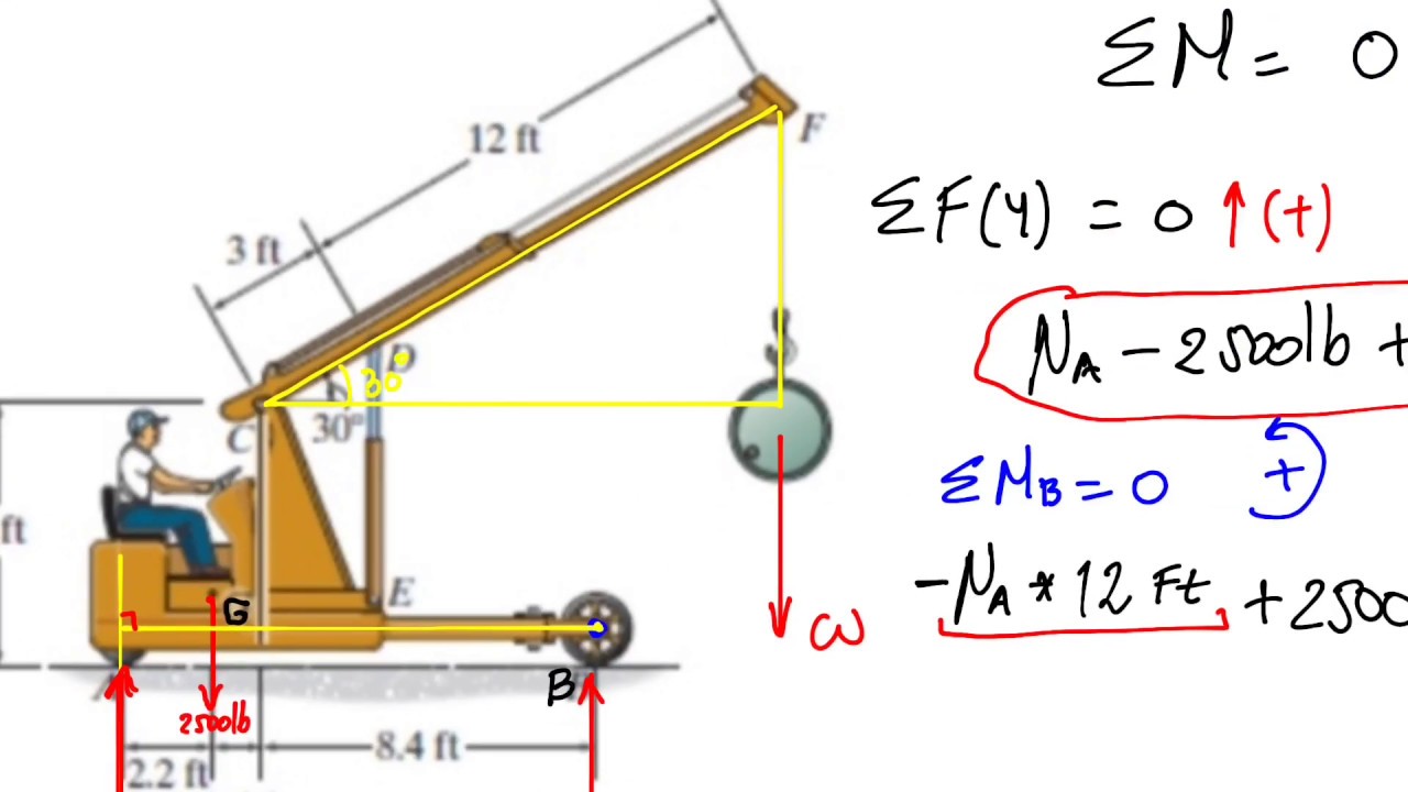 Equilibrio De Cuerpo Rígido En 2D