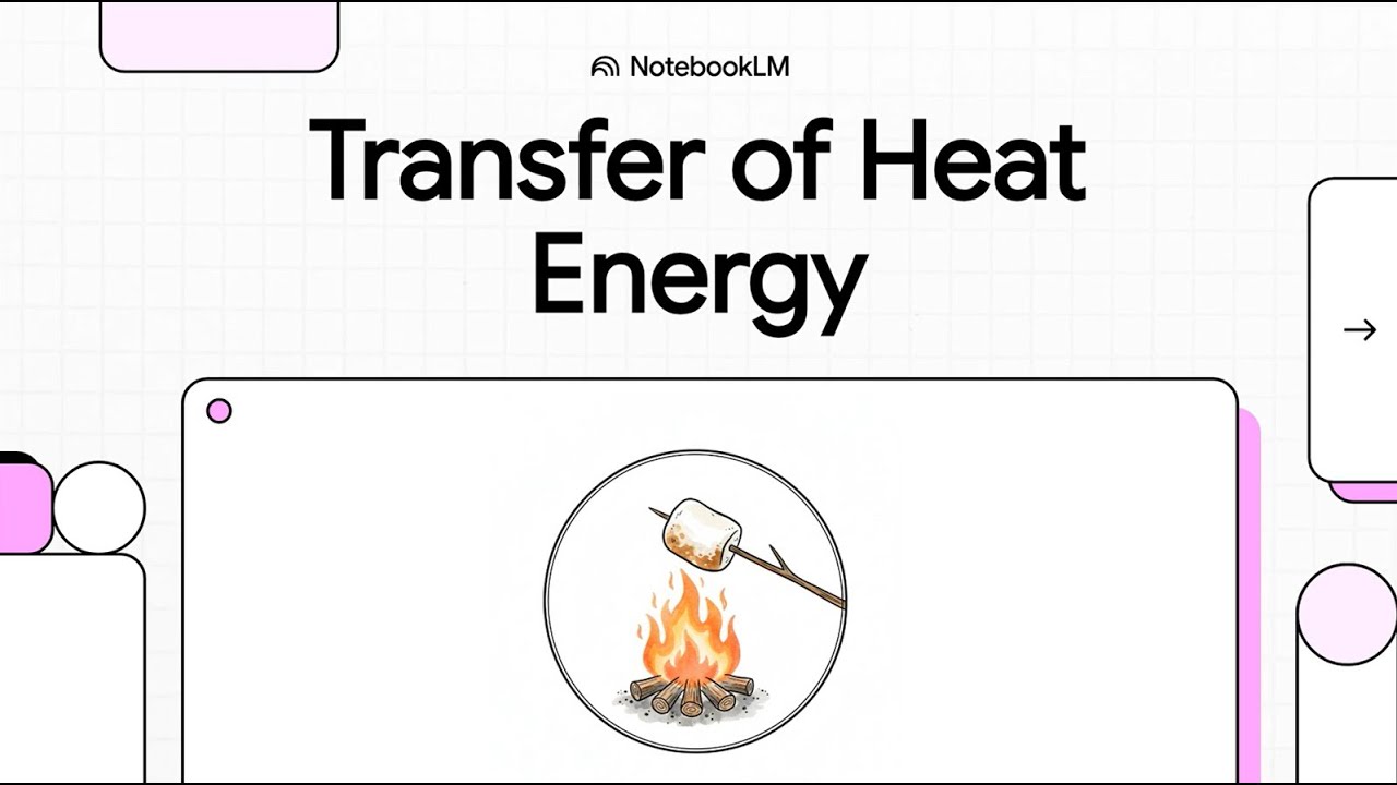 Transfer of Heat Energy