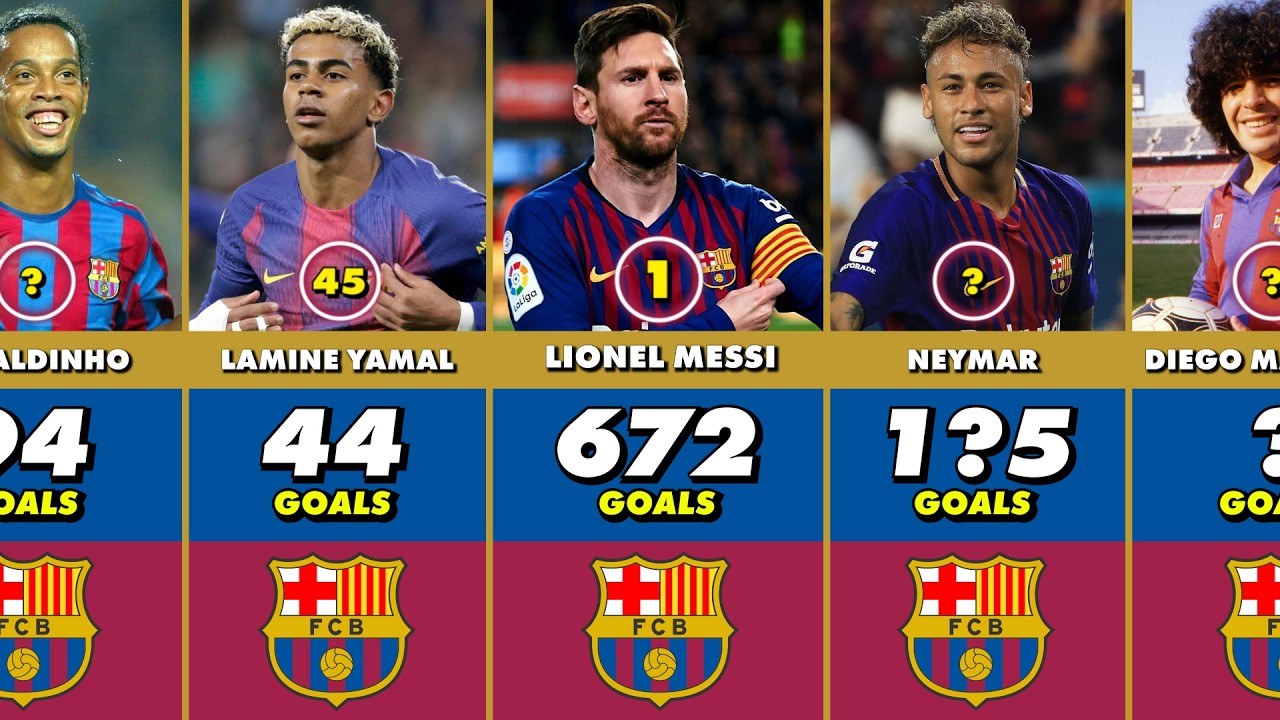 FC Barcelona Best Scorers In History | TOP 50 (2026) 🔥⚽ #lamineyamal #messi #neymar
