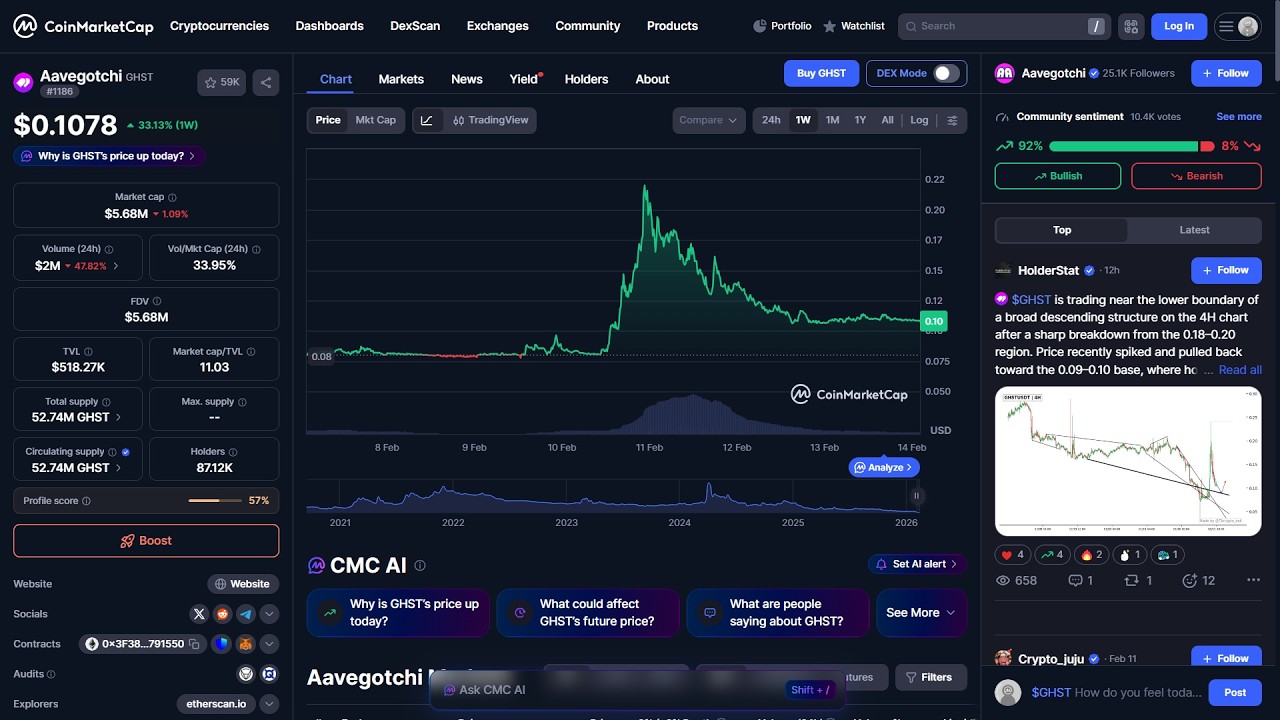 Является ли токен Aavegotchi ($GHST) законным или это мошенничество?
