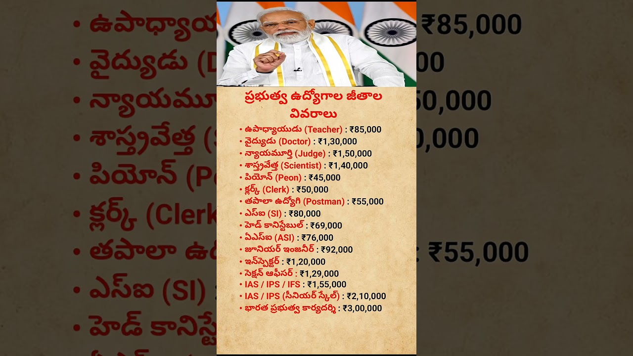 8th Pay Commission Salary List | Latest Government Jobs Salary Update