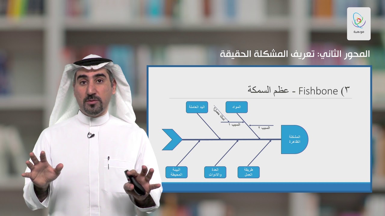د.حسين باصي: تحديد المشكلة لإنتاج أفكار إبداعية - طريقة عظم السمكة (5)