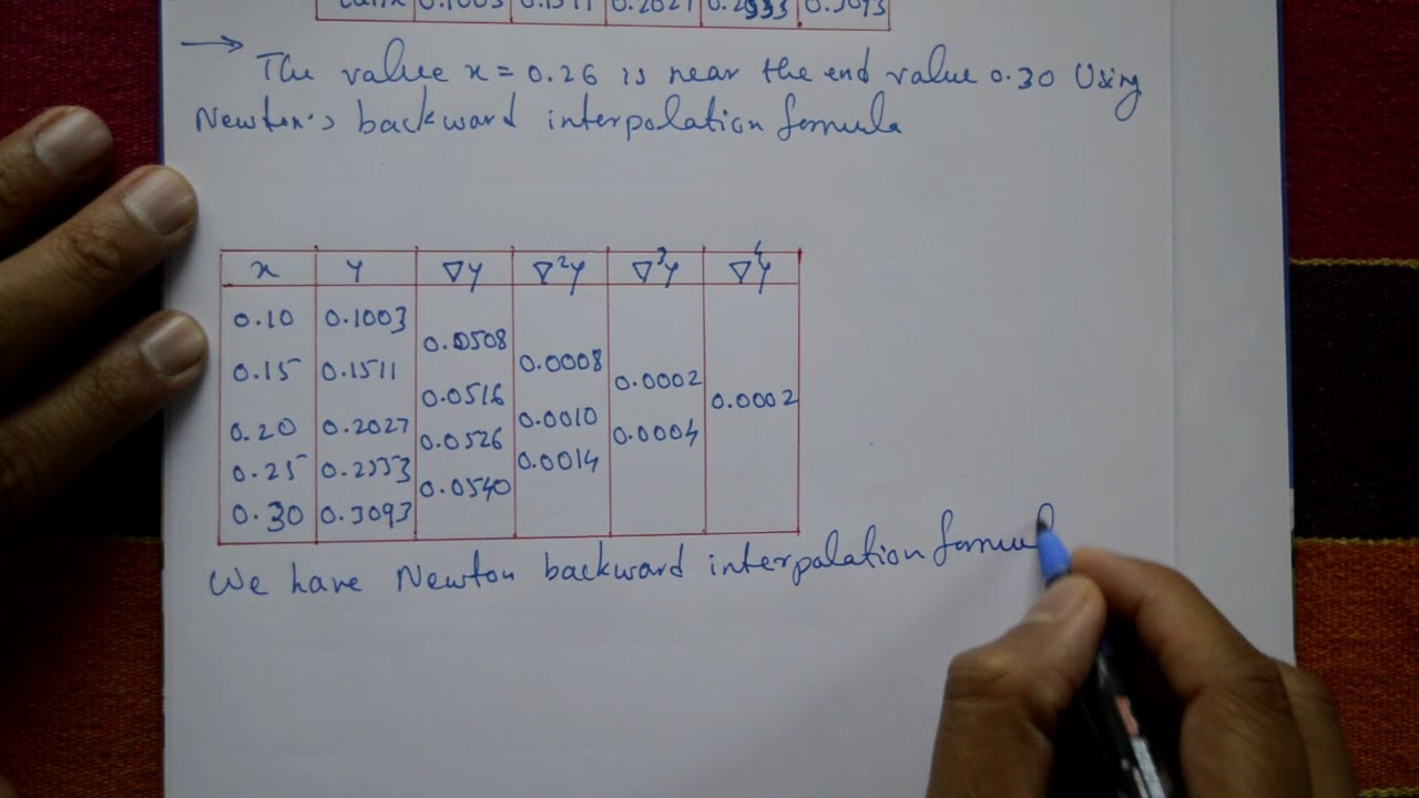 Newton's interpolation formula best & easy example(PART-2)