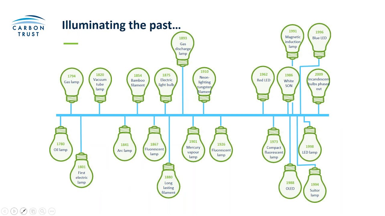 Energy Efficient Lighting - A Green Business Fund Webinar