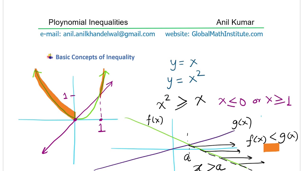 Polynomial Inequalities Complete Overview from Introduction to Exam Review