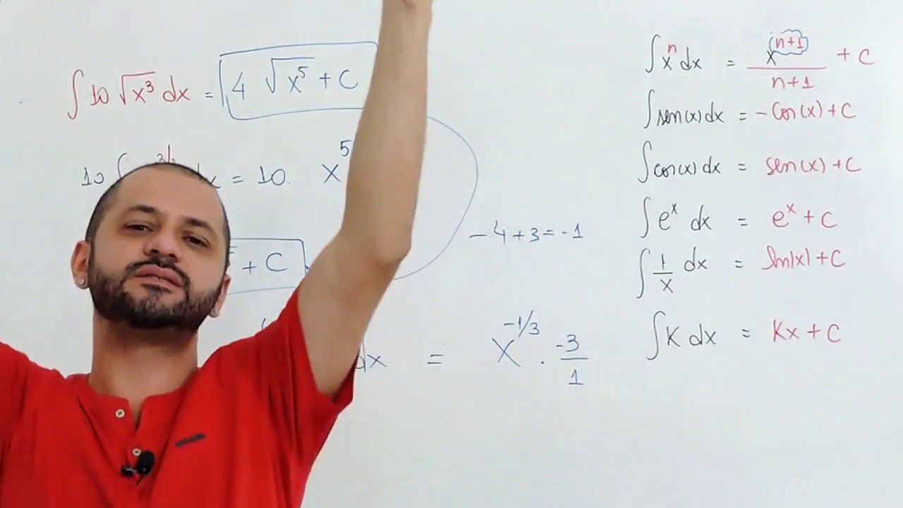 Cálculo2 #9: Integrais com raiz - MMC NUNCA MAIS