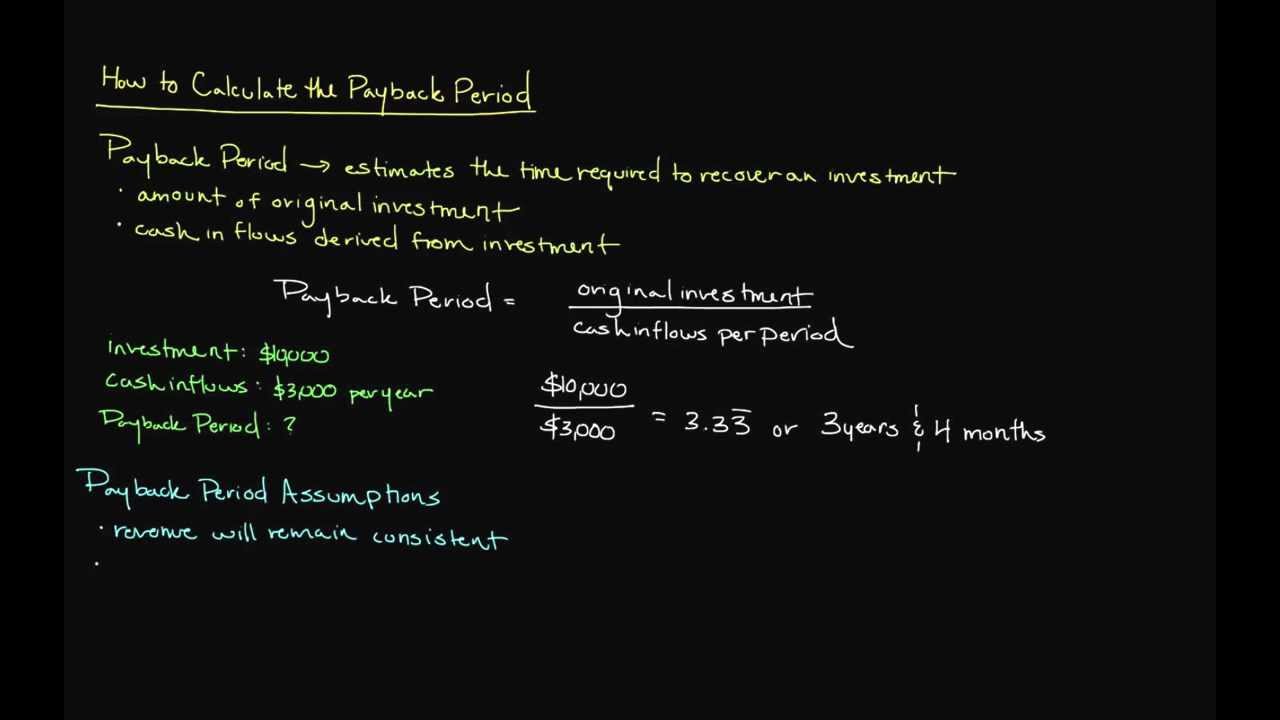 Episode 129: How to Calculate the Payback Period