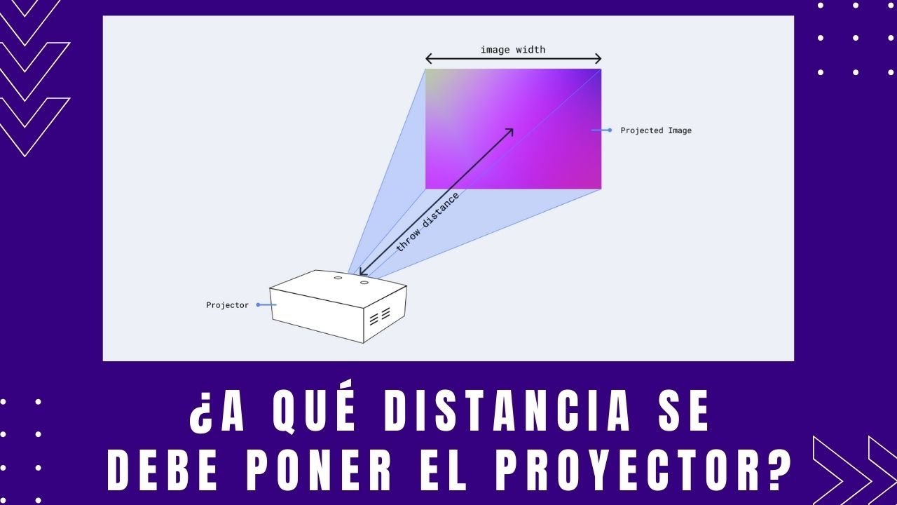 ¿A qué distancia se debe poner un proyector?