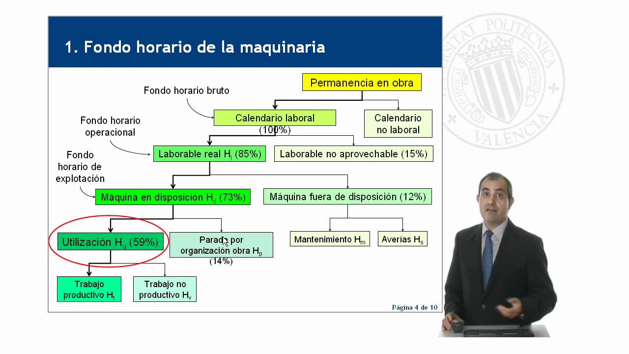 Fondo horario de la maquinaria | 6/110 | UPV