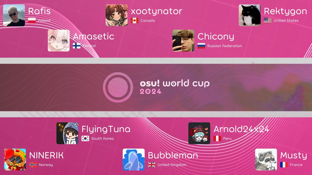 osu! World Cup 2024 - Player Interviews (FlyingTuna, Rektygon, Rafis... and more!)