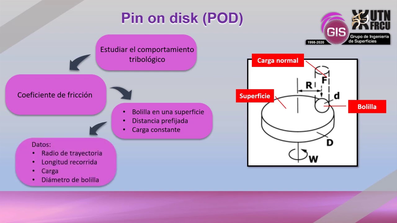 GIS Equipamientos - Pin-on-disk