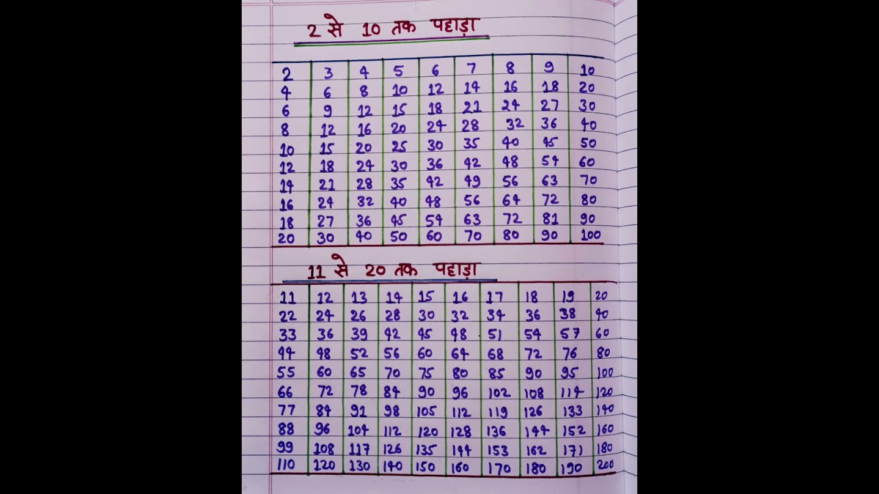 2 se lekar 20 tak pahada video | Table 2 to 20 | pahada 2 se 20 tak | tables 2 se 20 tak