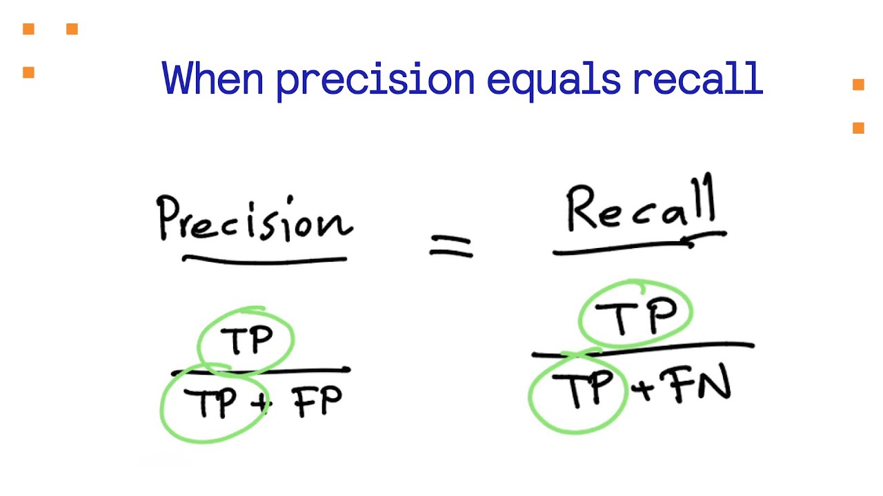 When precision equals recall