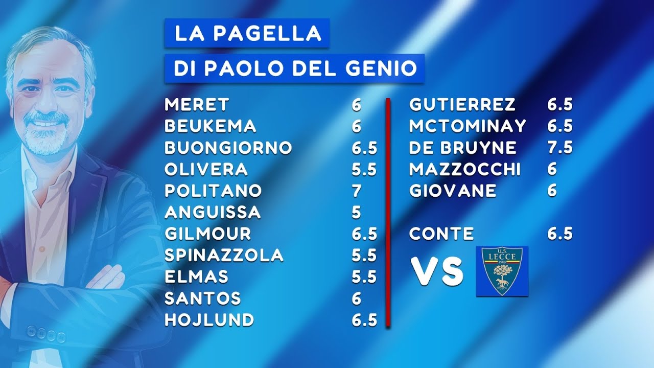 🔥💙 IL PAGELLONE DI PAOLO DEL GENIO DOPO NAPOLI-LECCE: DOPO 351 GIORNI TORNA A SEGNARE #POLITANO