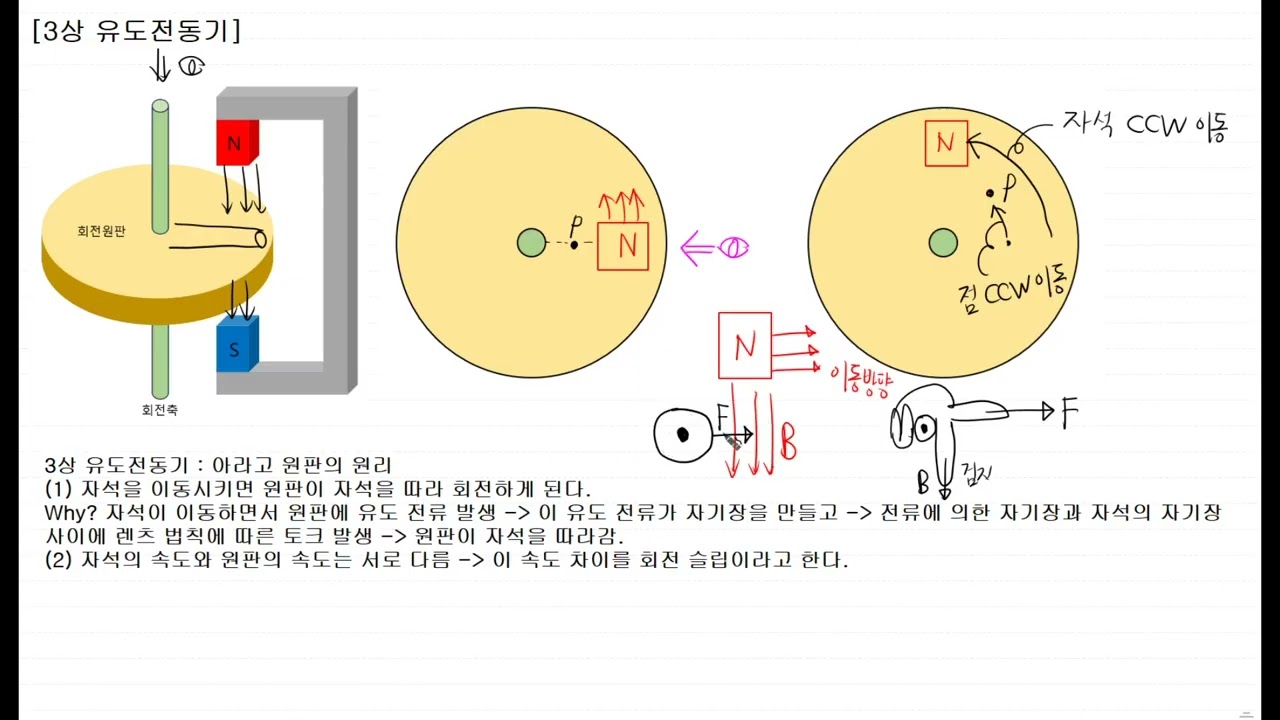 [사마귀 기계쪽 전기전자공학 - 전기 Part] 93. 3상 유도전동기