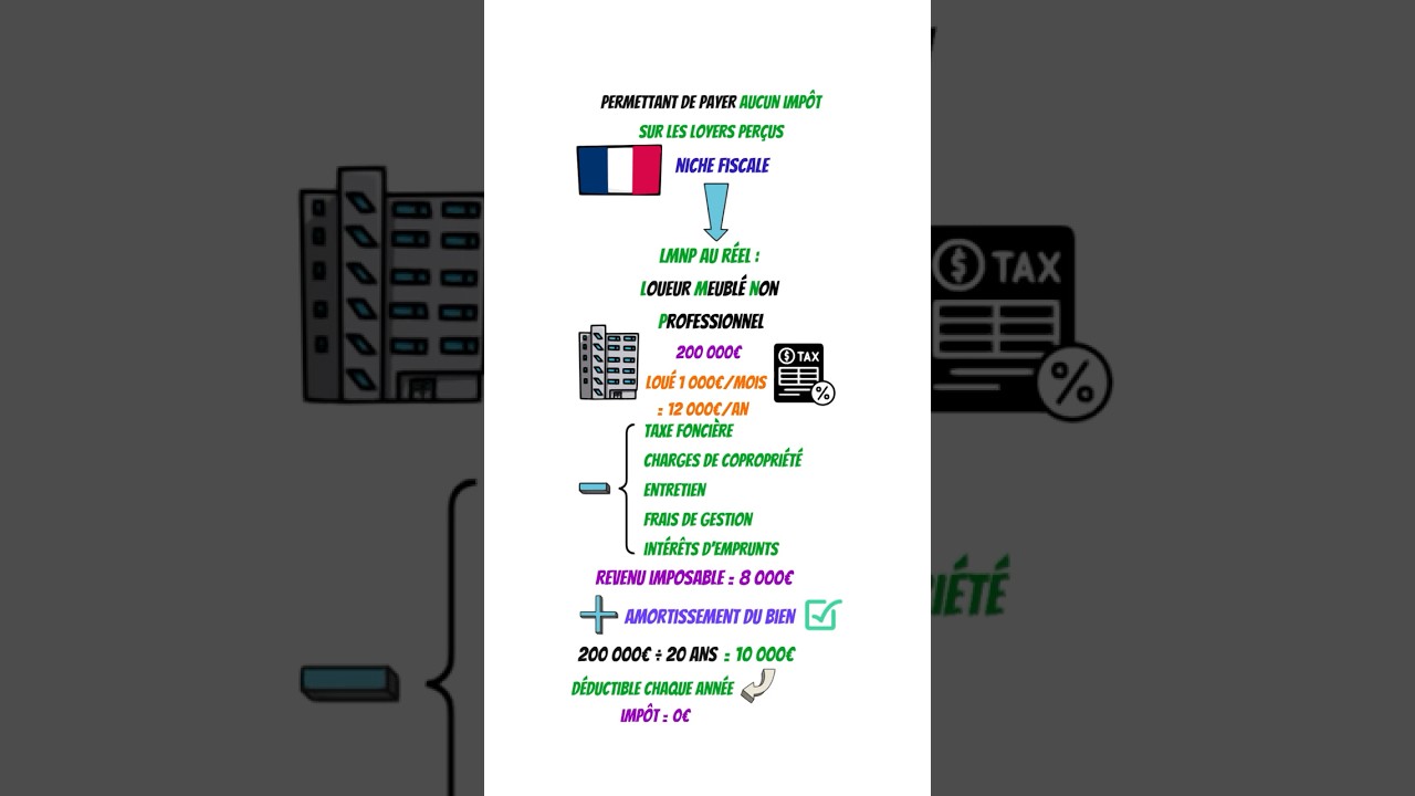 Le r&eacute;forme du LMNP en immobilier ?