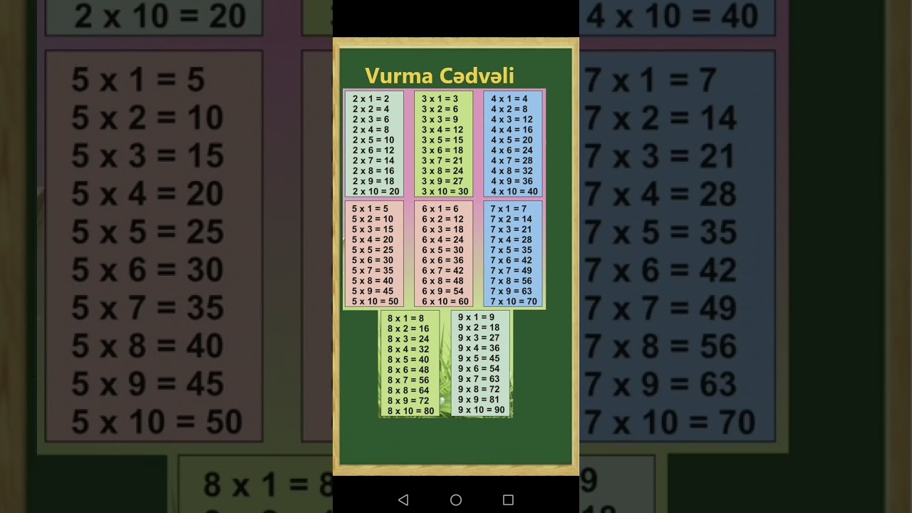 vurma cədvəli