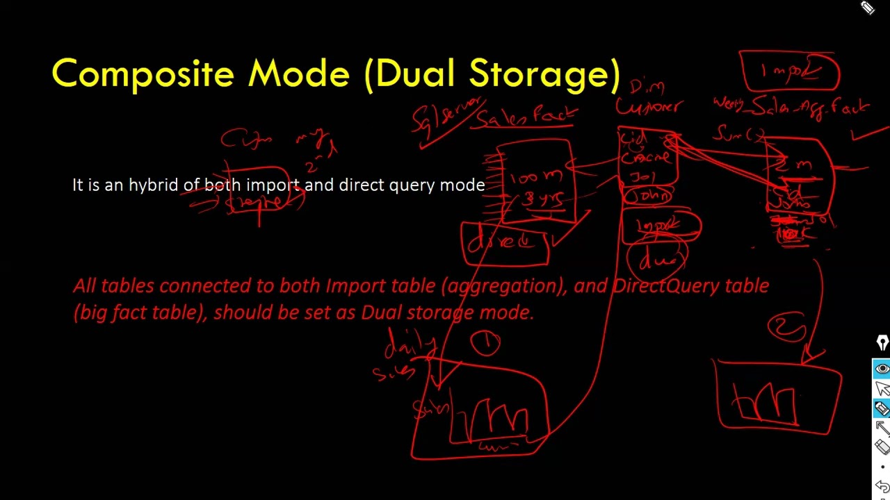 Types of Storage Modes & Dual or Composite Mode in Power BI