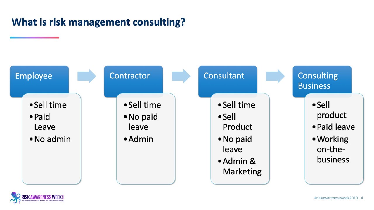 How to become a risk management consultant