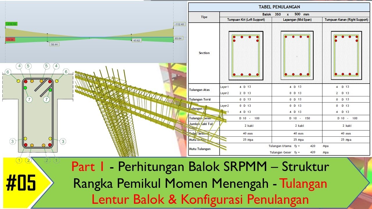 Analysis & Design #5 Part 1 Perhitungan Tulangan Balok SRPMM Struktur Rangka Pemikul Momen Menengah