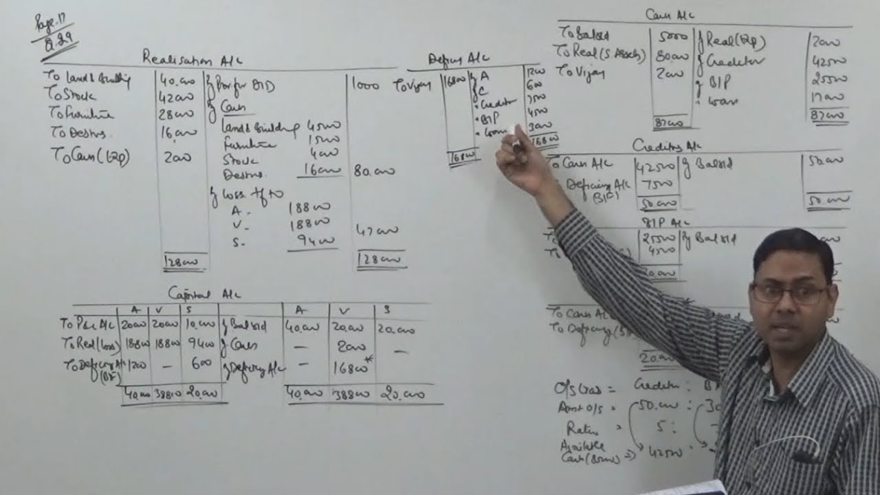 All Partner Insolvency (Type-1) - Dissolution of Partnership Firm
