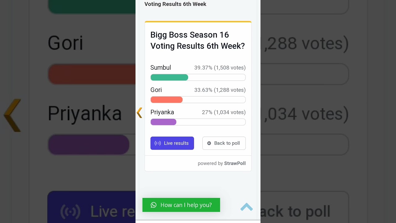 Bigg Boss 16 6th Week Voting Results||