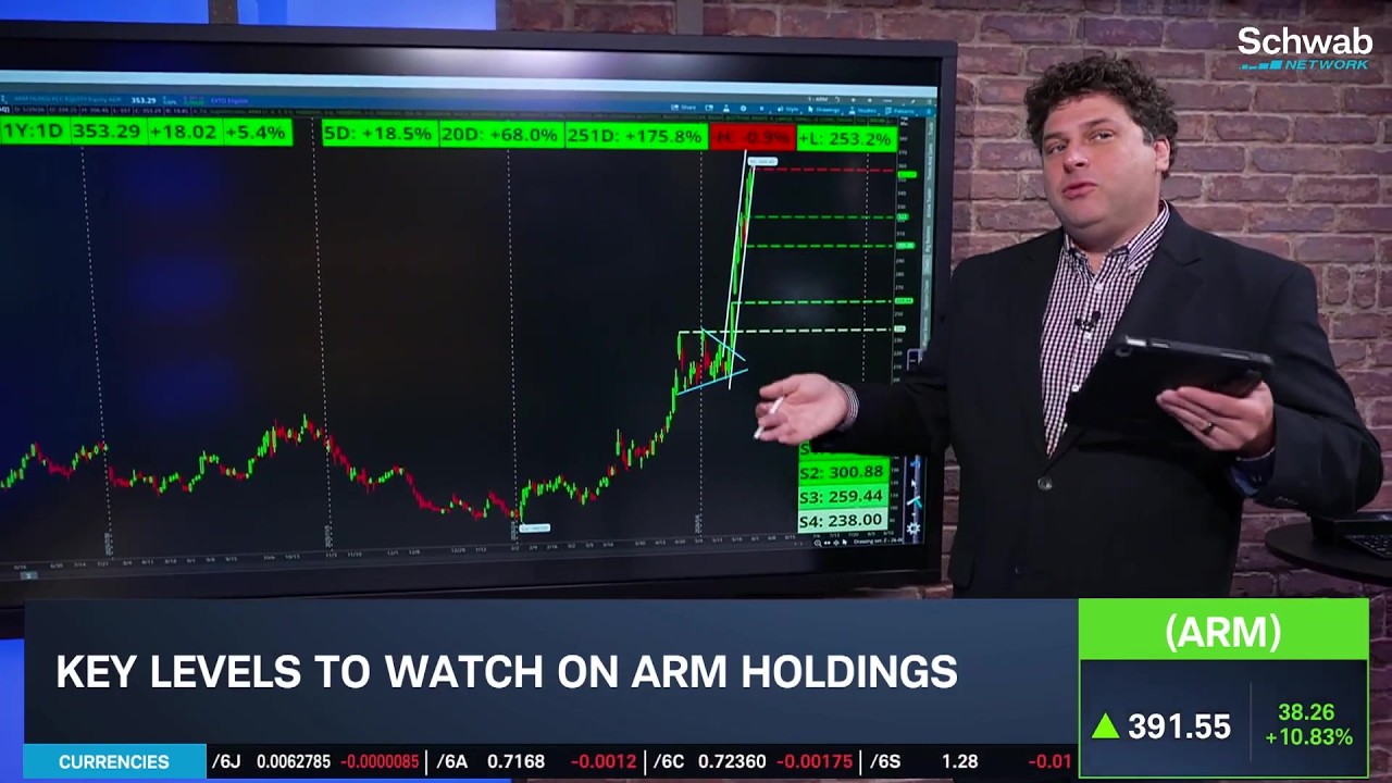 Options Corner: ARM Rockets to Record Highs