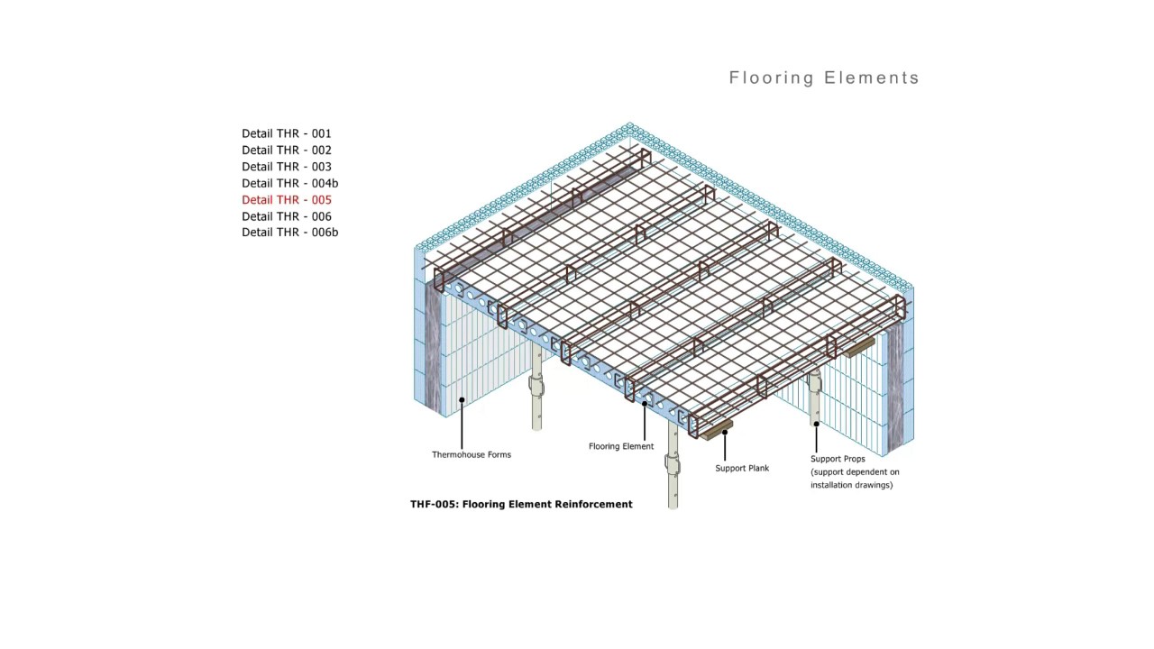 Thermofloor Construction Process