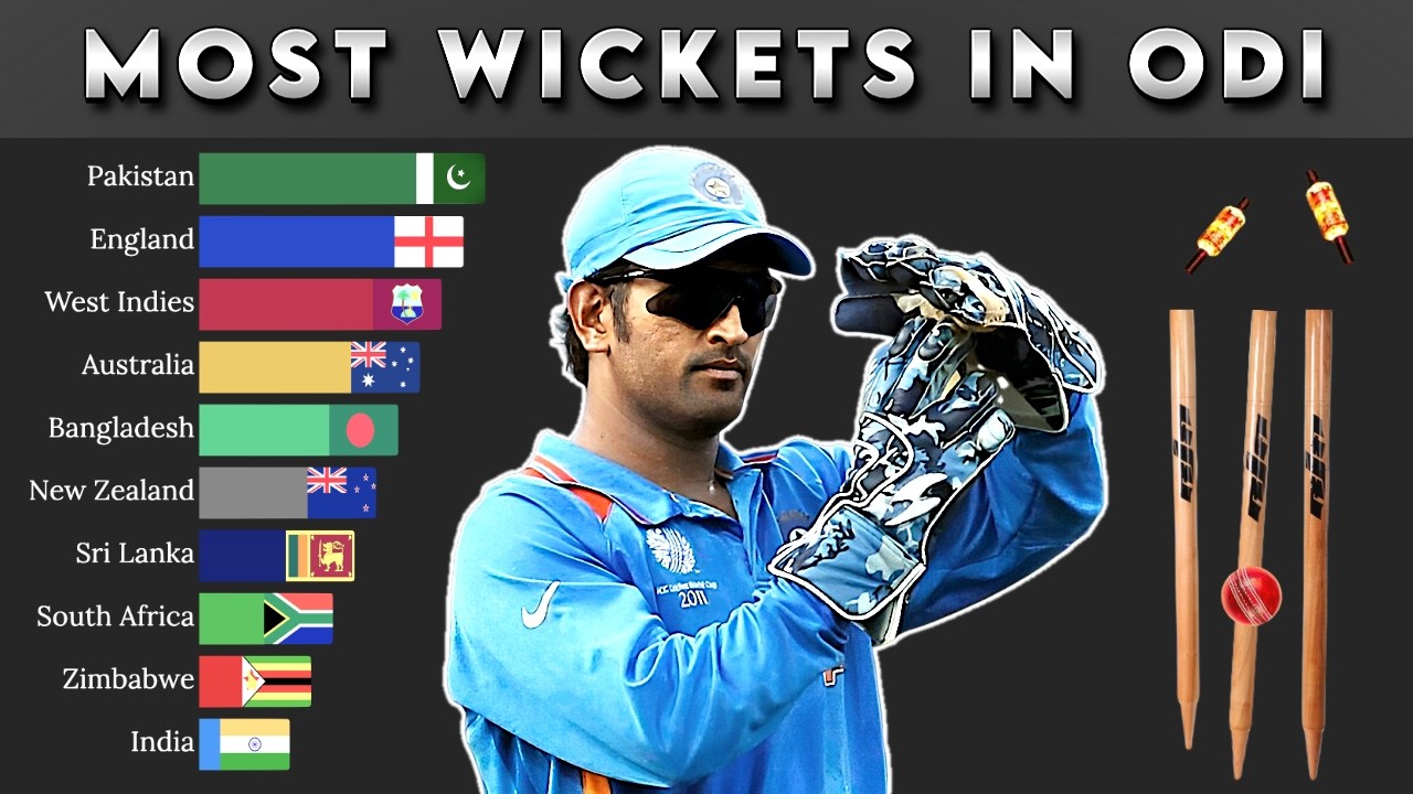 Top 10 Teams with Most Wickets in ODI Cricket History