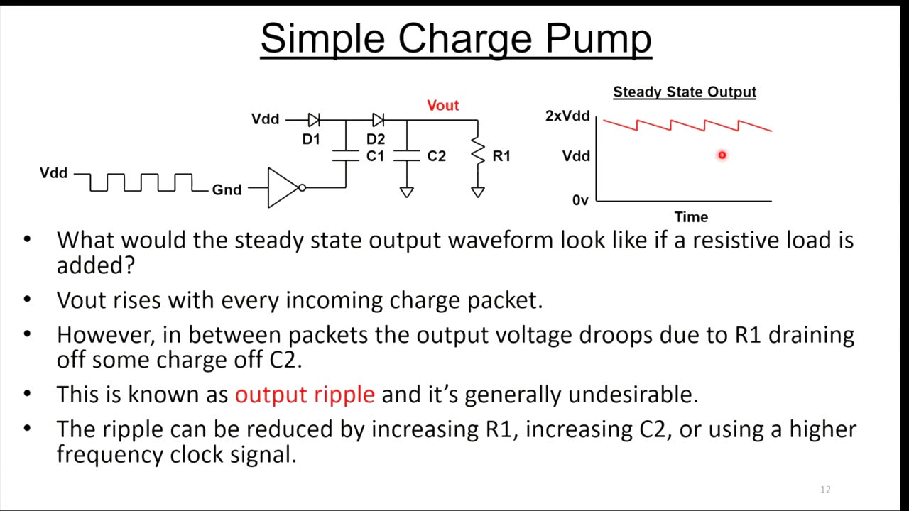 Charge Pumps Explained